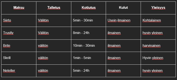 Online-kasinon siirtomaksu